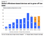 Nokia To Sell 100 Million Windows Phones By The End of 2013?