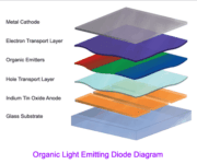 Microsoft Research Unveils 3D Interactive Desktop Using Transparent OLED And Kinect Camera