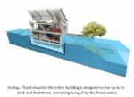 UK’s First Amphibious House – A Floating Pontoon