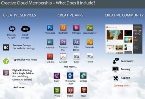 Read more about the article Adobe Plans To Make Creative Cloud More Enticing