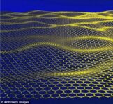 Graphene – The Wonder Material Of Tomorrow’s Computers