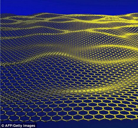Read more about the article Graphene – The Wonder Material Of Tomorrow’s Computers