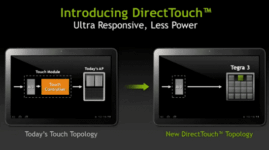 Nvidia DirectTouch Supported By Synaptics And Others For Better Toushscreen Experience