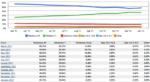 Windows XP Is Still The Most Used OS