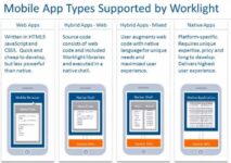 IBM Acquires Worklight, Israeli Mobile Software Company
