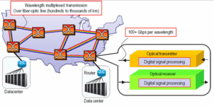 Fujitsu Develops Innovative Anti-Distortion Technology To Diminish Energy
