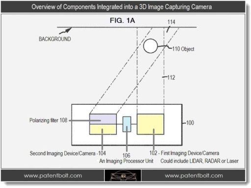 Read more about the article Apple Patents Advanced 3D Cameras With Gesture And Object Recognition