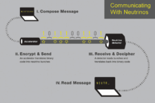 Using A Beam Of Neutrinos, Researchers Send ‘Wireless’ Message For The First Time