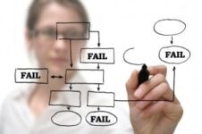 Government’s Software Are The Buggiest Ones