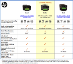 HP Officejet Pro 8600 Plus: All-in-One Wireless Printer