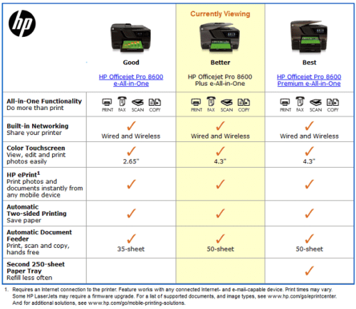 Read more about the article HP Officejet Pro 8600 Plus: All-in-One Wireless Printer