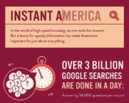 [Infographics] Impatient Americans – Why Website Needs To Be Fast