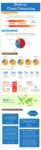 [Infographics] Stats On Cloud Computing