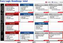 Leaked Information About Intel’s 22nm Valley View Atom SoC, May Come With Ivy Bridge Graphics