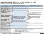 Samsung Declares The New iPad Less Creative In Comparison To Galaxy Note 10.1