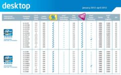 Details Of Intel’s New Ivy Bridge i5 Leaked Through Intel Sales Book