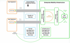NSA Uses Android Devices On Secure Network Under Project Fishbowl