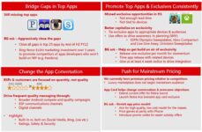 Windows Phone Apps Marketing Plan By Microsoft Leaked