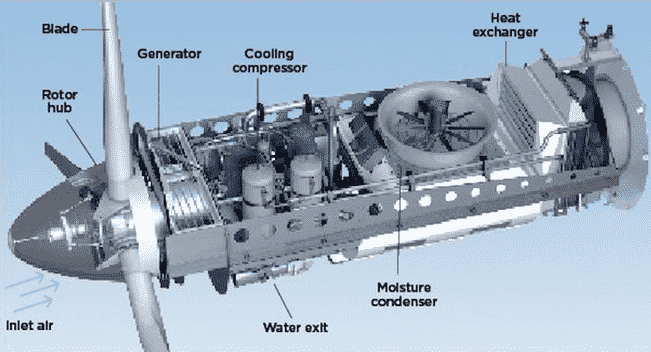 Cool generator. Ветрогенератор сжатого воздуха. Гибридная силовая установка самолета. Гибрид ветряка и водяной турбины. Гибридные силовые установки в морском исполнении.