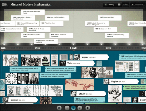 Read more about the article 1,000 Years Of Math History Comes Through New IBM App For iOS