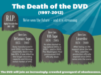 Online Streaming Finally Overtakes DVD [Infographic]