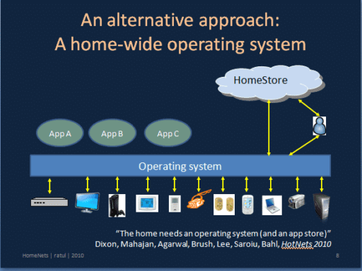Read more about the article Microsoft May Be On The Brink Of Launching HomeOS