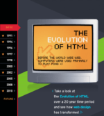 A Timeline Of HTML From HTML 1.0 To HTML 5.0 [Infographic]