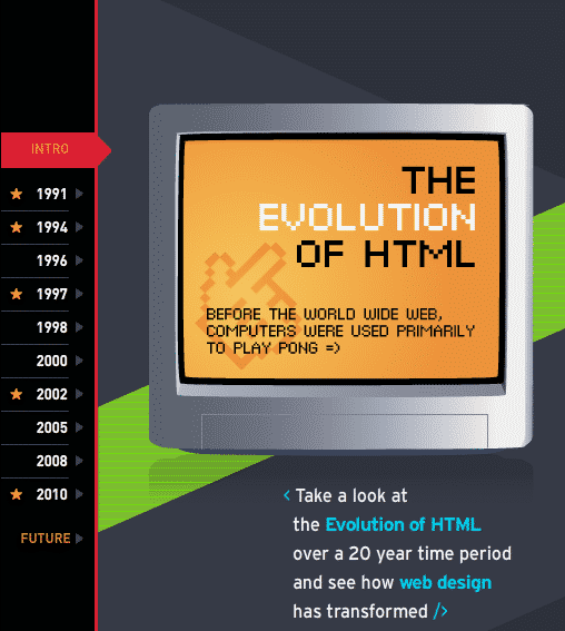 Read more about the article A Timeline Of HTML From HTML 1.0 To HTML 5.0 [Infographic]