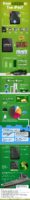 How Green Is Your iPad? [Infographic]
