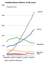 Half Of US iPhone Buyers Purchase It As Replacement Of Older iPhone