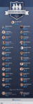 Top 25 Most Social CIOs Of The World – Derived From Fortune 250