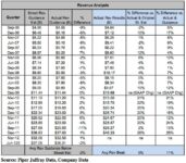 Apple May Report First Quarter Of 2012 With 33 Million iPhone And 12 Million iPad Sold