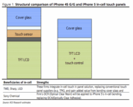 iPhone May Get Thinner By 0.4mm With The Use Of In-Cell Touch Panels