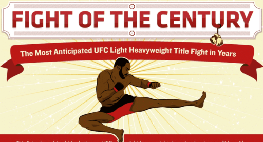 Read more about the article UFC Fight Of The Century And Its Relevance To Social Media [Infographic]