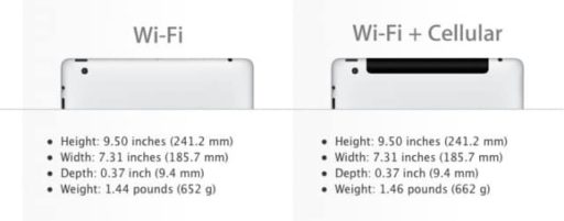 Read more about the article Apple Stops Using 4G Branding For New iPad Due To International Complaints