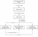 Microsoft Discovers Malware Exploits In Older Versions Of Office For Mac