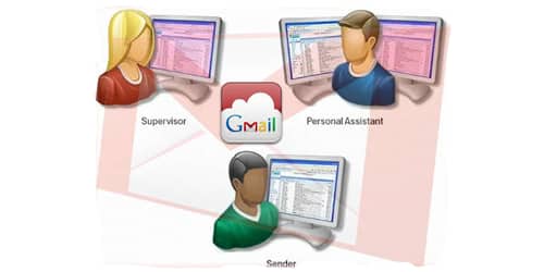 Read more about the article [Tutorial] How To Share A Gmail Account With Multiple Users