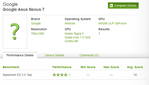 Read more about the article Information Regarding Google’s 7-inch Nexus Tablet Running Android 4.1 Jelly Bean Surface On Benchmark Site