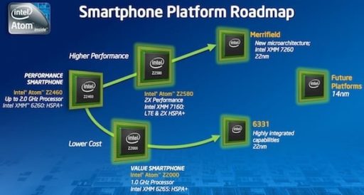 Read more about the article Intel Tells Investors It Is Very Serious About Smartphones