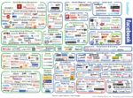An Infographic Shows How Complex And Complicated The Social Media Marketing Is