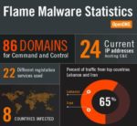 Flame: The Most Dangerous Malware To Have Hit The Web