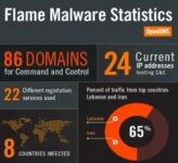 Flame: The Most Dangerous Malware To Have Hit The Web