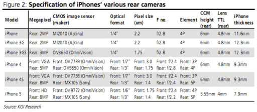 Read more about the article The Front Camera Of Next iPhone Will Be HD-Capable, Analyst Says
