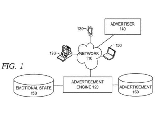 Read more about the article New Microsoft Patent Application Speaks Of Dishing Out Mood-Specific Ads To Internet Users