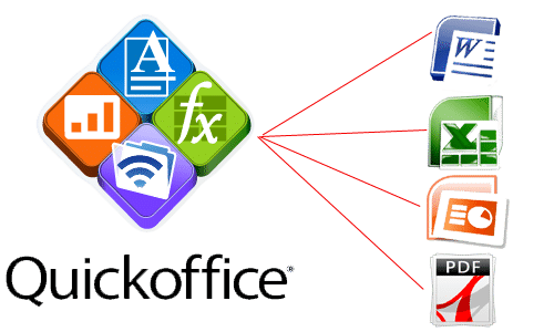 Read more about the article QuickOffice Acquired By Google