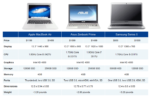 Apple 13-inch MacBook Air Versus Other Ivy Bridge Ultrabooks – Which One Is Better Money-Wise