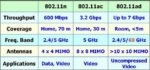 Marvell Partners With Wilocity To Make 60GHz Gigabit Wi-Fi Chips