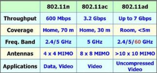 Marvell Partners With Wilocity To Make 60GHz Gigabit Wi-Fi Chips