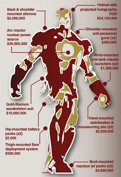Read more about the article Want To Be Iron Man? Need $1.6 Billion