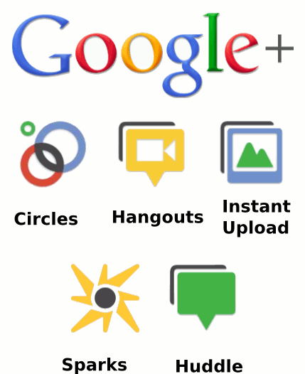Read more about the article Google+ Traffic Increases 66 Percent Within Nine Months